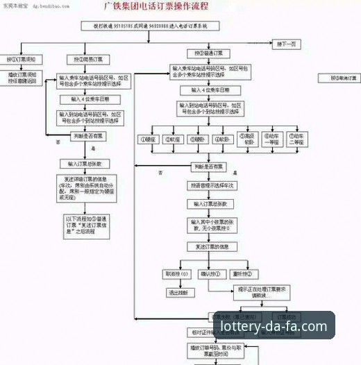 大发彩票注册流程 大发彩票注册流程详解——老用户带你一步步搞定